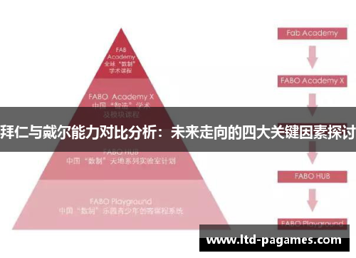 拜仁与戴尔能力对比分析：未来走向的四大关键因素探讨