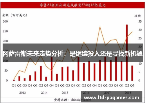 冈萨雷斯未来走势分析：是继续投入还是寻找新机遇
