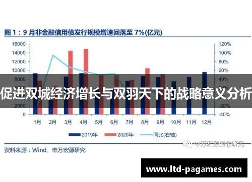 促进双城经济增长与双羽天下的战略意义分析
