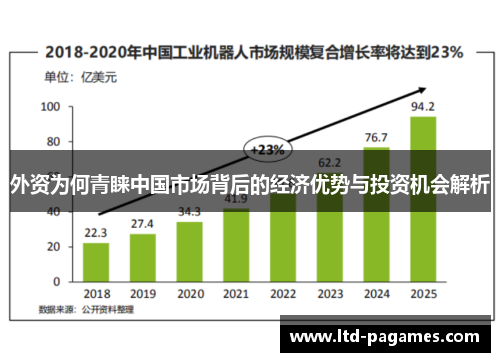 外资为何青睐中国市场背后的经济优势与投资机会解析