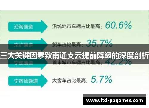 三大关键因素致南通支云提前降级的深度剖析