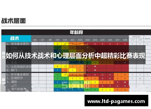 如何从技术战术和心理层面分析中超精彩比赛表现