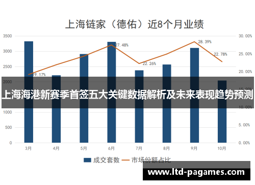 上海海港新赛季首签五大关键数据解析及未来表现趋势预测