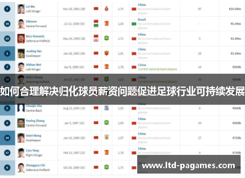 如何合理解决归化球员薪资问题促进足球行业可持续发展