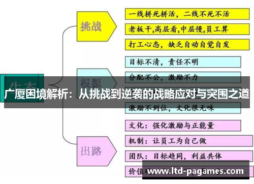 广厦困境解析：从挑战到逆袭的战略应对与突围之道