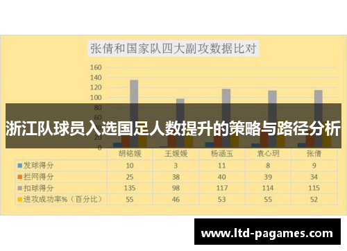 浙江队球员入选国足人数提升的策略与路径分析