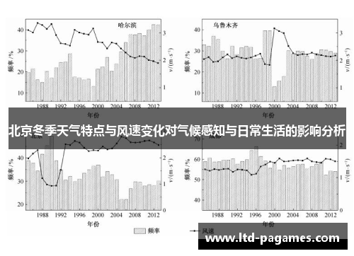 北京冬季天气特点与风速变化对气候感知与日常生活的影响分析