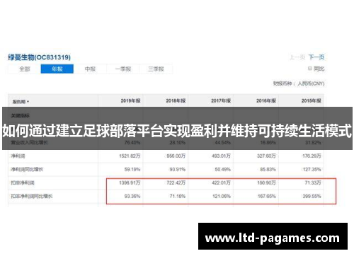 如何通过建立足球部落平台实现盈利并维持可持续生活模式