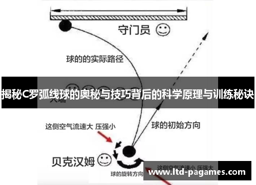 揭秘C罗弧线球的奥秘与技巧背后的科学原理与训练秘诀