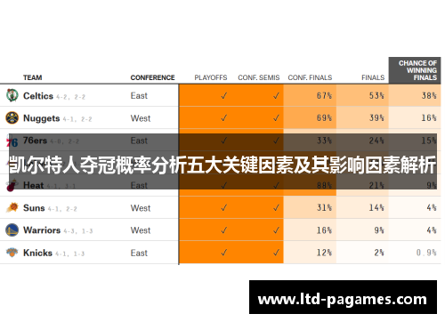 凯尔特人夺冠概率分析五大关键因素及其影响因素解析