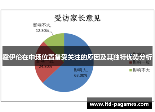 霍伊伦在中场位置备受关注的原因及其独特优势分析