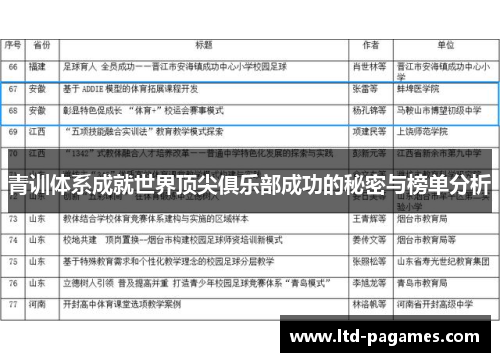 青训体系成就世界顶尖俱乐部成功的秘密与榜单分析