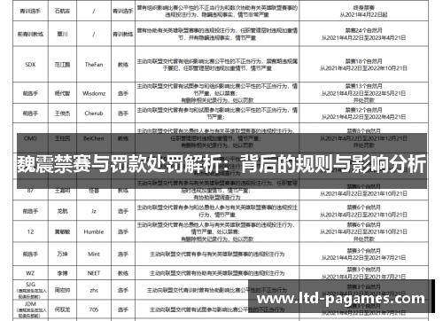 魏震禁赛与罚款处罚解析:背后的规则与影响分析 魏震禁赛与罚款处罚解析:背后的规则与影响分析