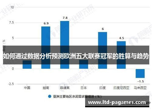 如何通过数据分析预测欧洲五大联赛冠军的胜算与趋势 如何通过数据分析预测欧洲五大联赛冠军的胜算与趋势