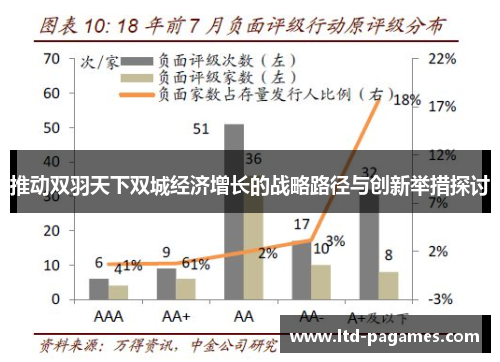 推动双羽天下双城经济增长的战略路径与创新举措探讨