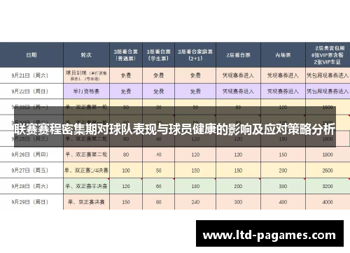 联赛赛程密集期对球队表现与球员健康的影响及应对策略分析