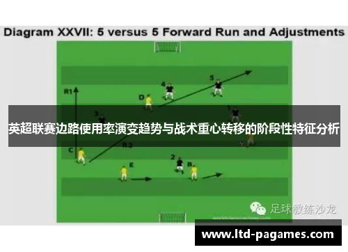 英超联赛边路使用率演变趋势与战术重心转移的阶段性特征分析